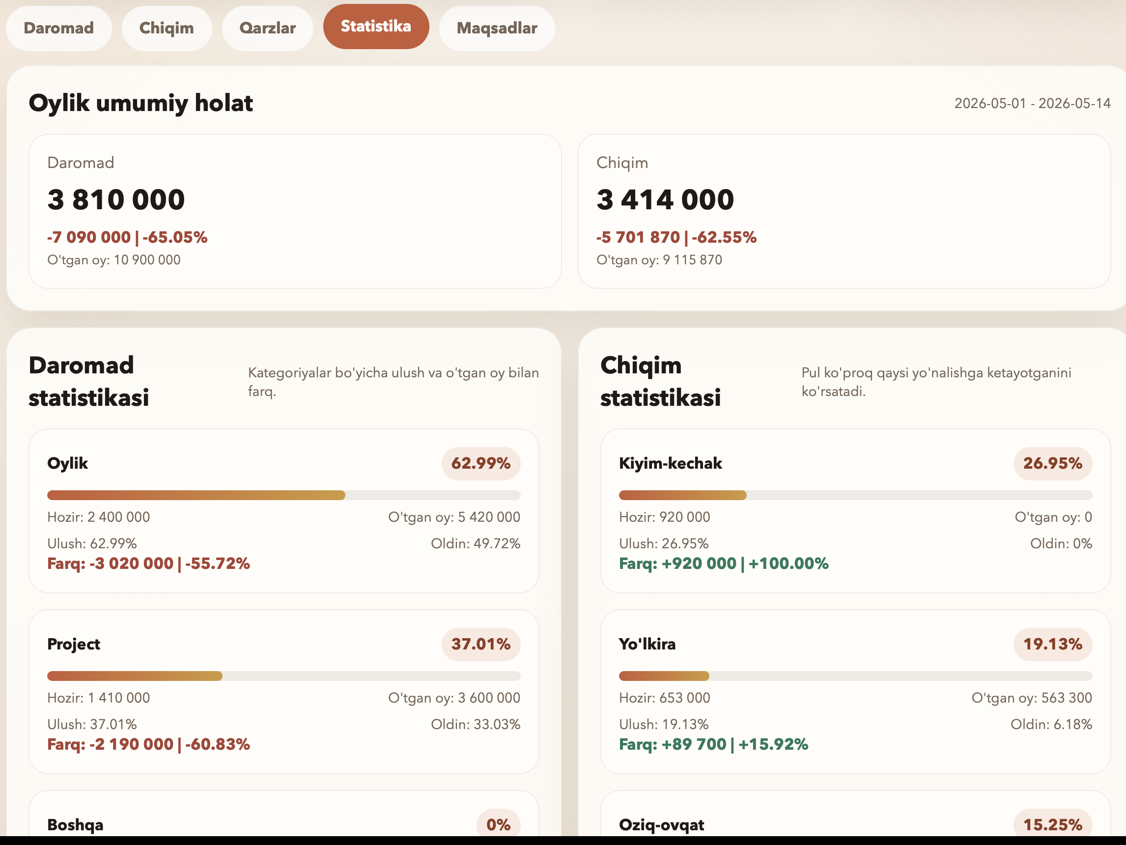 OneFinance β Telegramdagi shaxsiy moliyachingiz πΈ